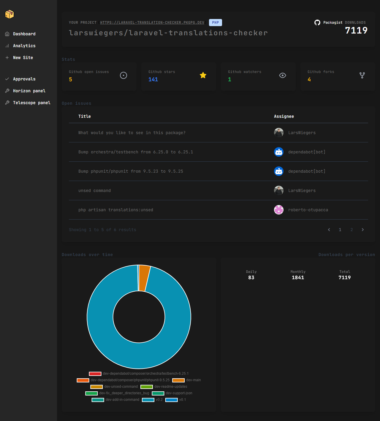 Individual page of the new analytics.